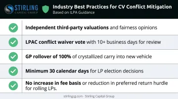 ILPA GP-led continuation vehicle conflict mitigation best practices checklist infographic