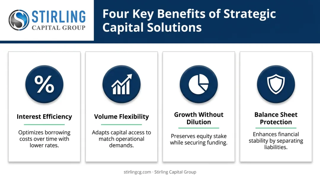 Four key advantages of warehouse lines of credit for originators