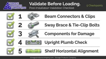 Post-installation shelving validation checklist covering connectors uprights beams and anchors