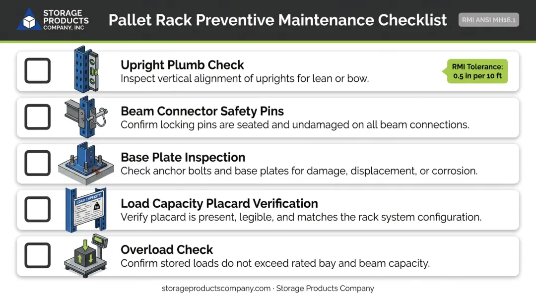 5-step preventive pallet racking maintenance checklist inspection tasks infographic