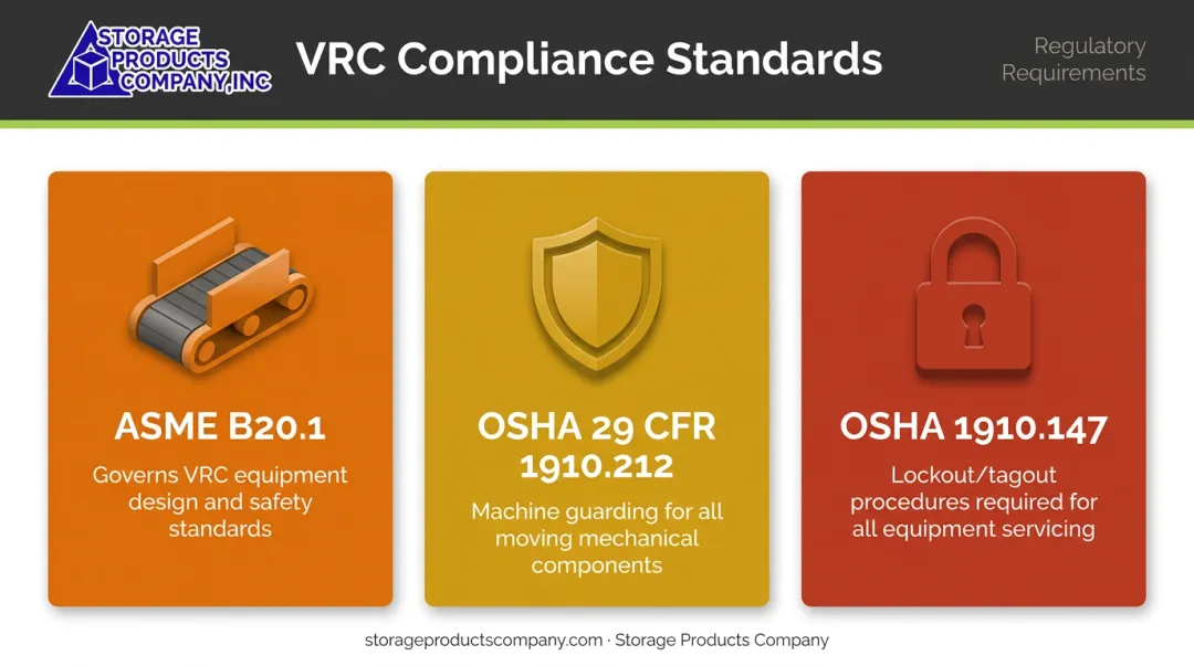 Three freight lift compliance standards ASME B20.1 OSHA 1910.212 and 1910.147 overview