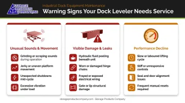 Freight lift warning signs three categories sounds movement leaks and performance decline