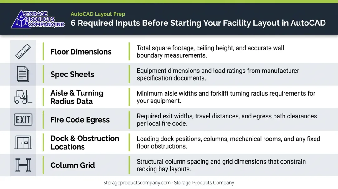 Six essential AutoCAD facility layout inputs checklist infographic