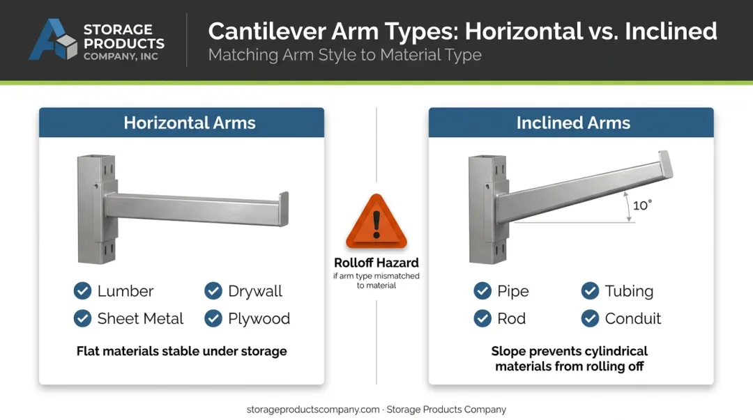 Horizontal versus inclined cantilever rack arm types comparison infographic