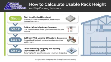 4-step cantilever rack vertical storage height calculation process diagram