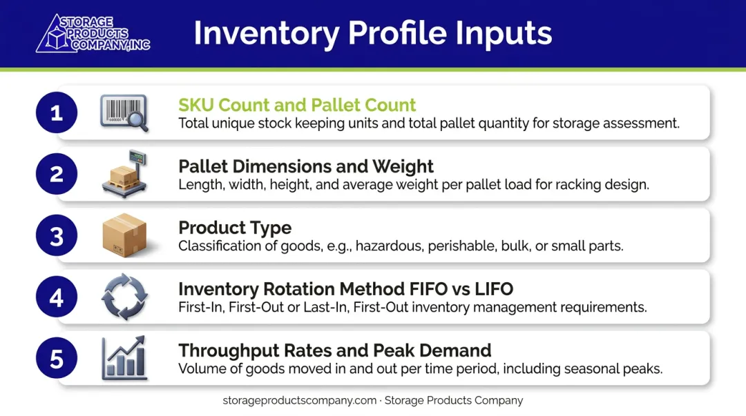 5-point warehouse inventory profiling checklist for racking system design inputs