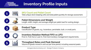 5-point warehouse inventory profiling checklist for racking system design inputs
