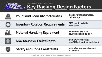 Five critical warehouse racking design factors from load characteristics to safety codes
