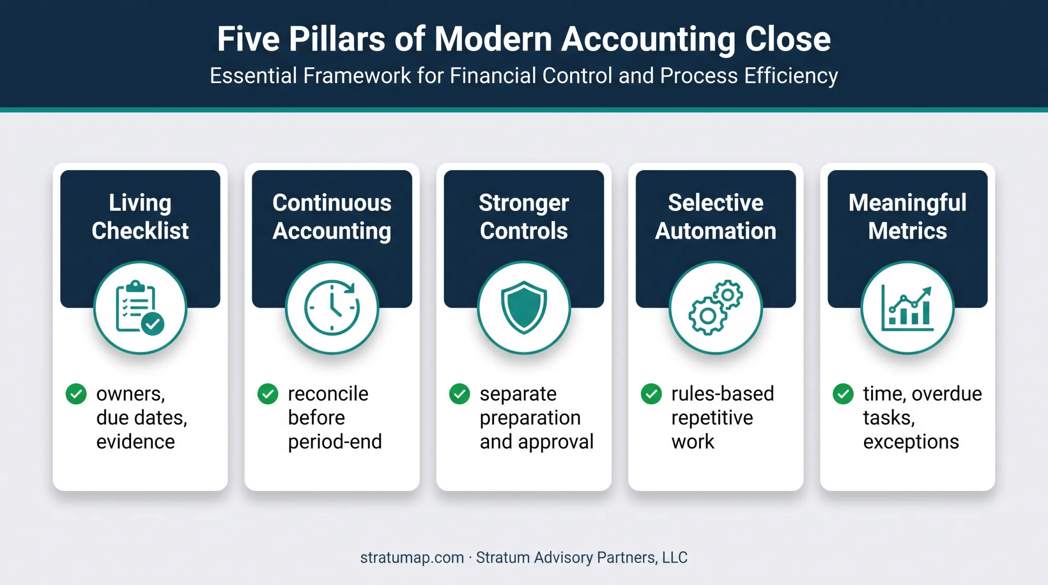 Five accounting close best practices for accuracy control and speed
