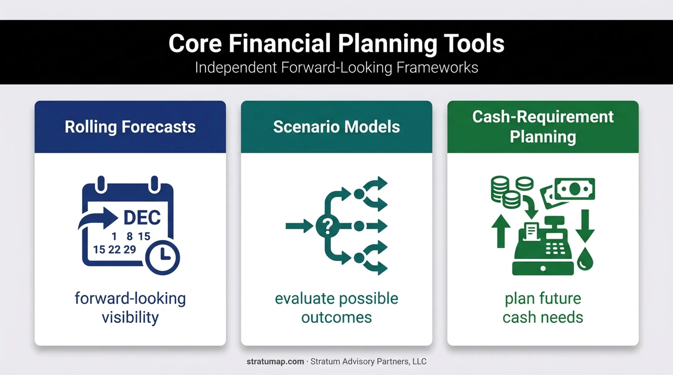Three financial planning tools for forward-looking business visibility