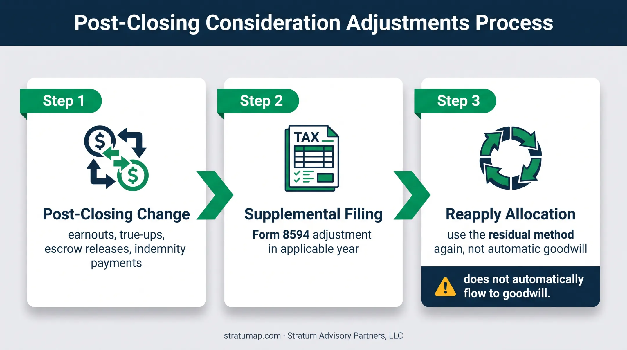Three-step earnout and contingent consideration purchase price allocation process