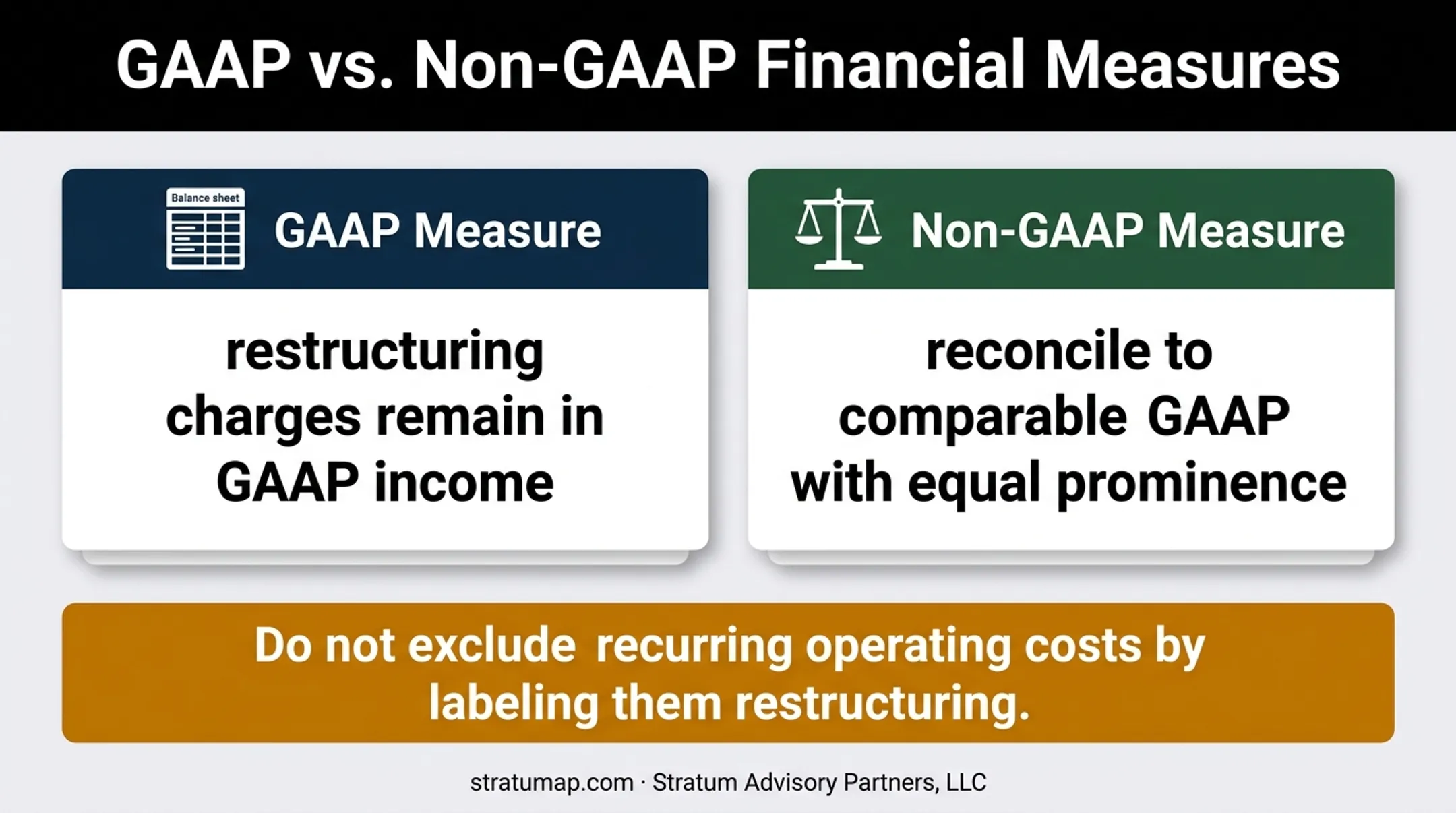 GAAP versus adjusted restructuring earnings presentation comparison