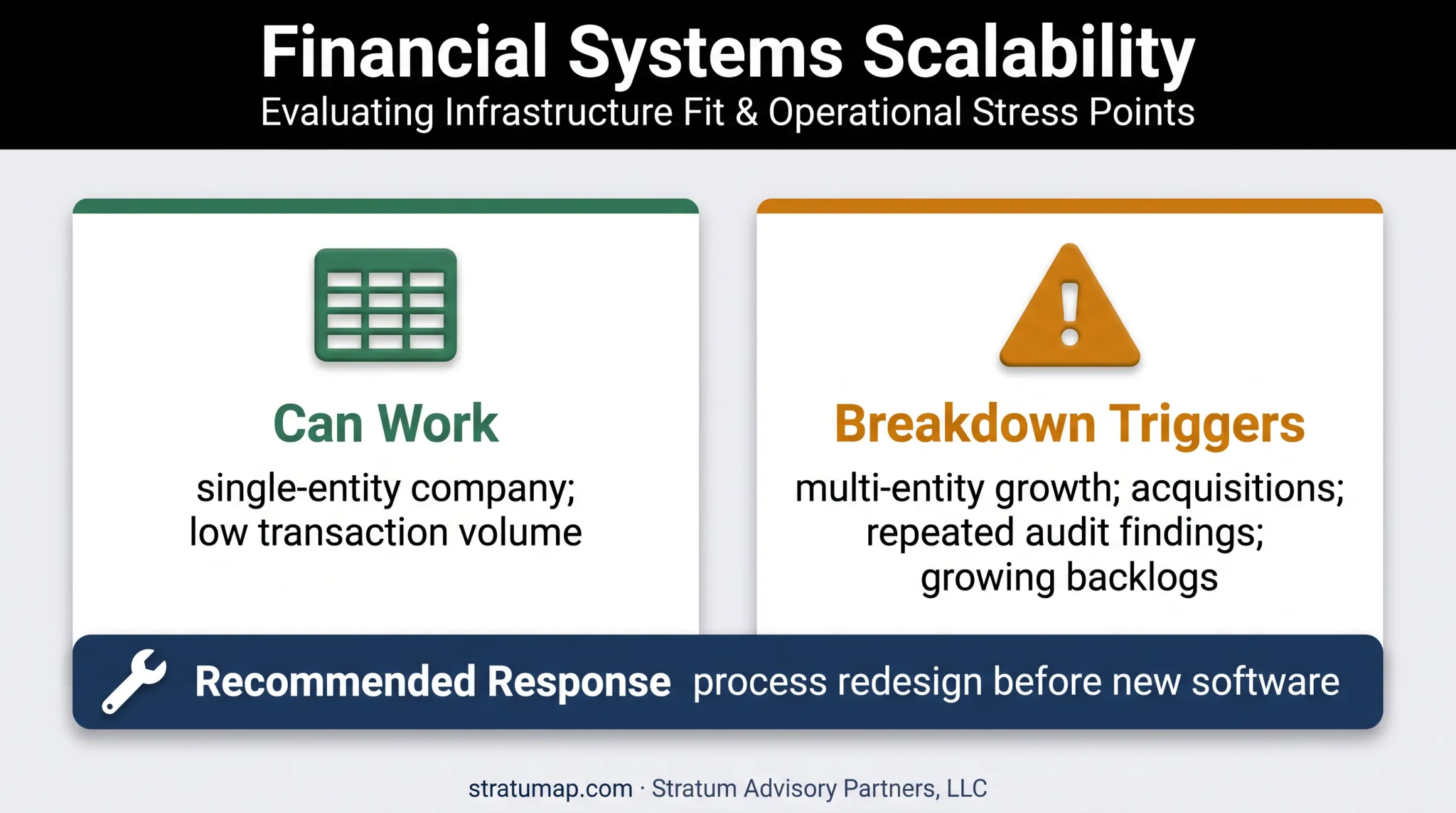 Spreadsheet reconciliation suitability and breakdown triggers comparison