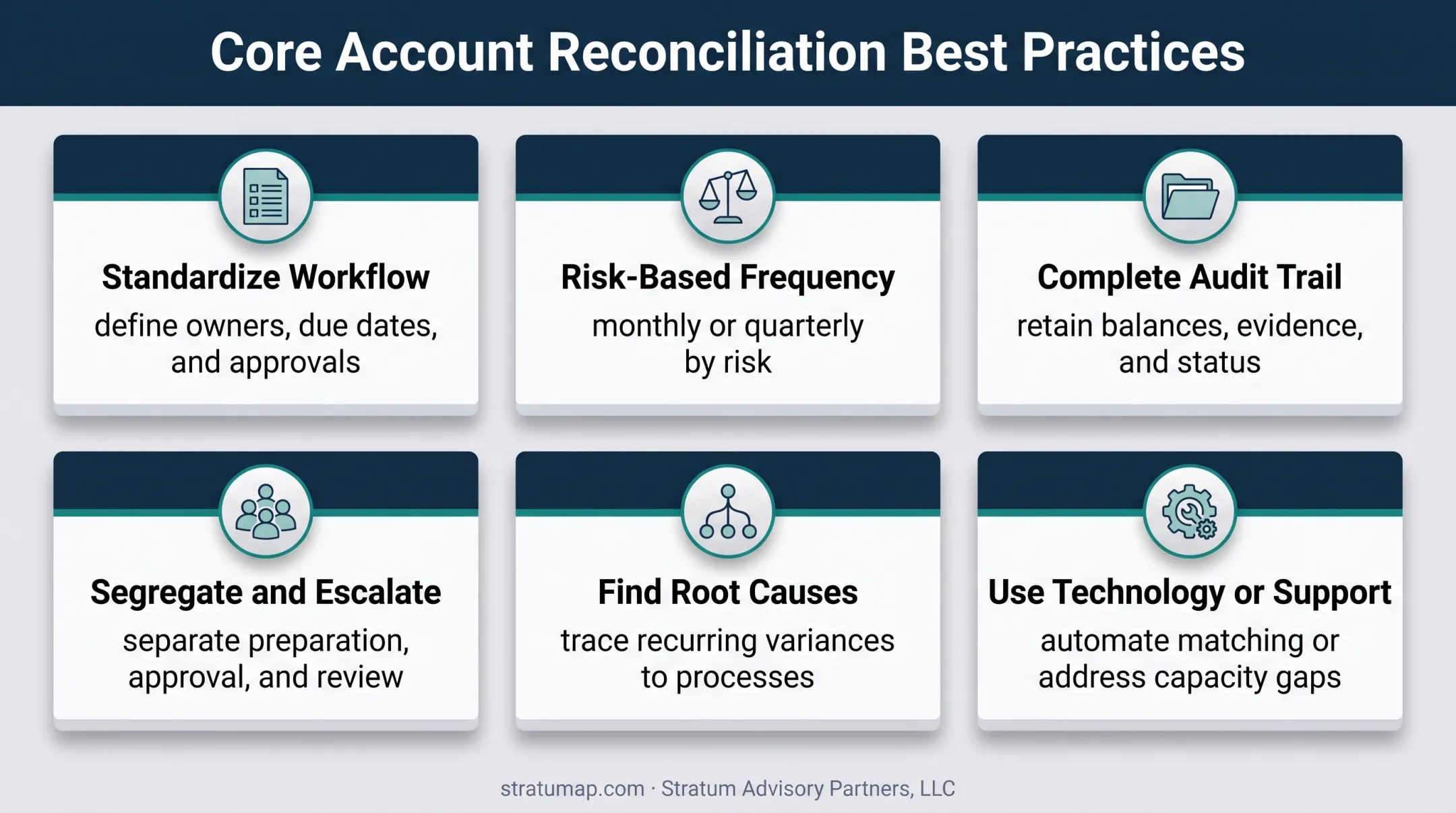 Six balance sheet reconciliation best practices for reliable close processes