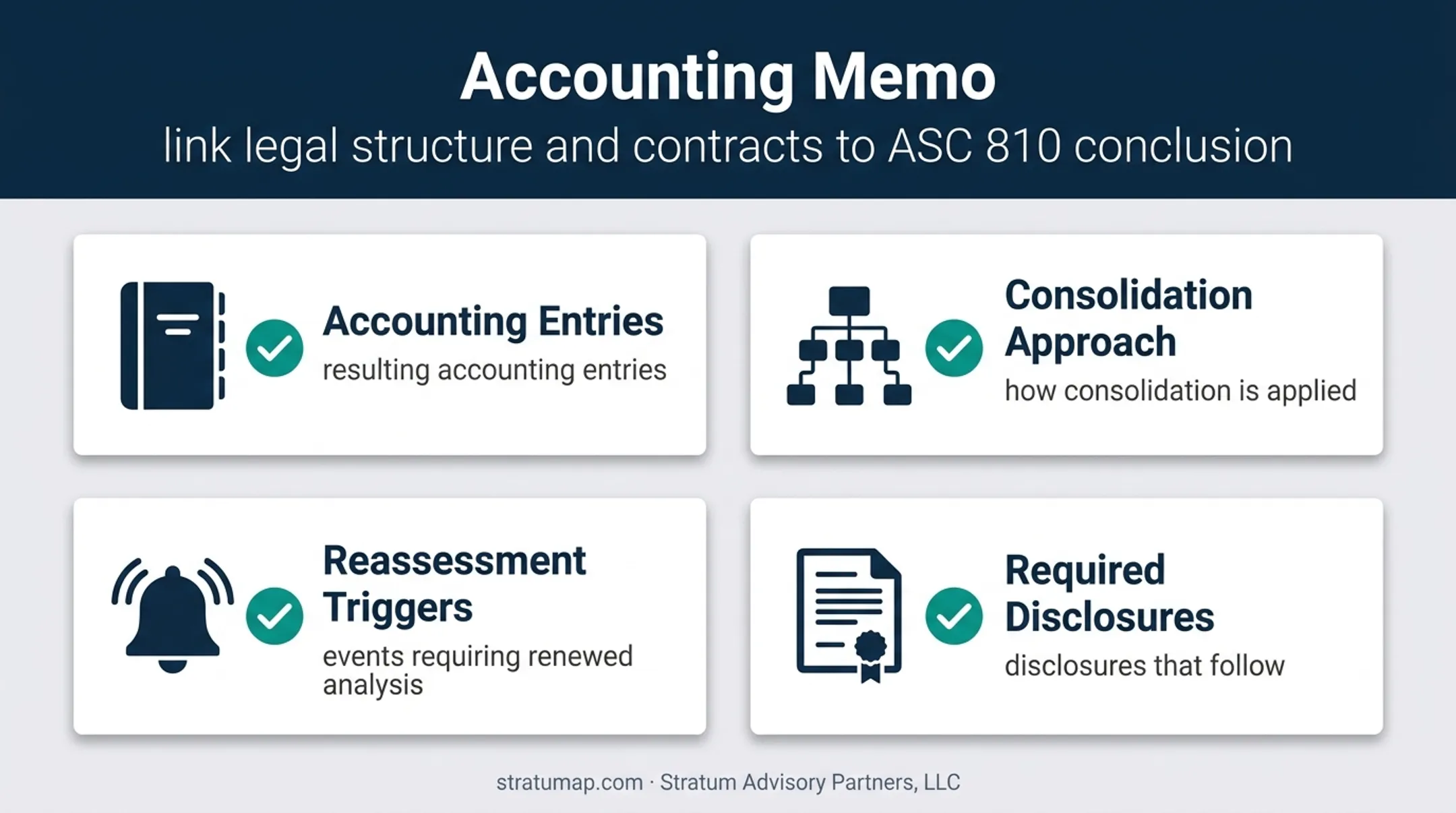 Technical accounting memo components for ASC 810 SPE conclusions