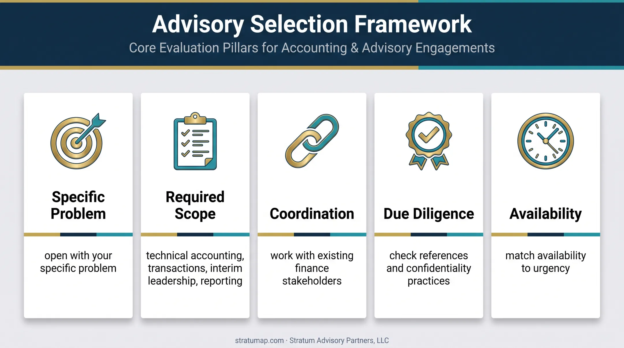 Five-part framework for choosing the right fractional CFO partner
