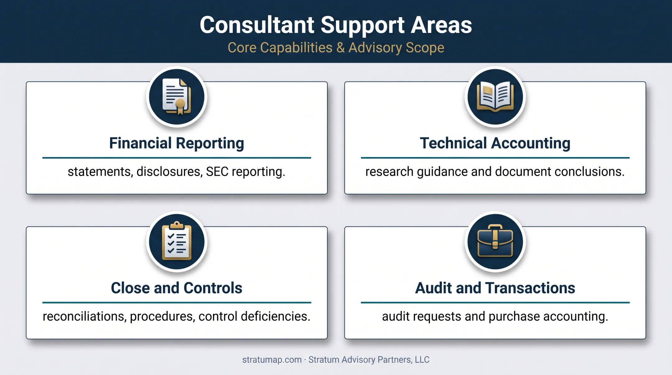 Accounting consultant support areas from reporting to transaction accounting