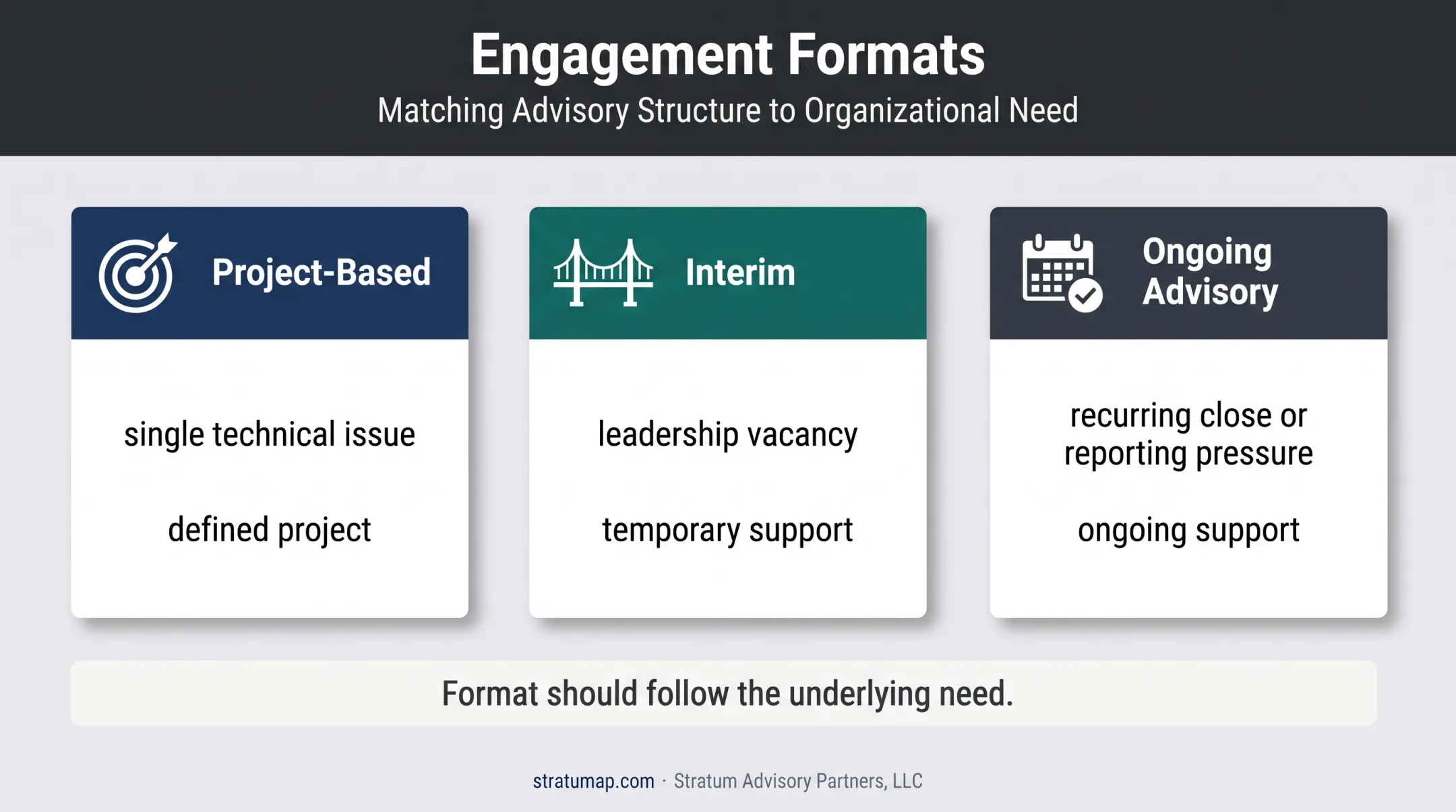 Three accounting consultant engagement formats matched to business needs