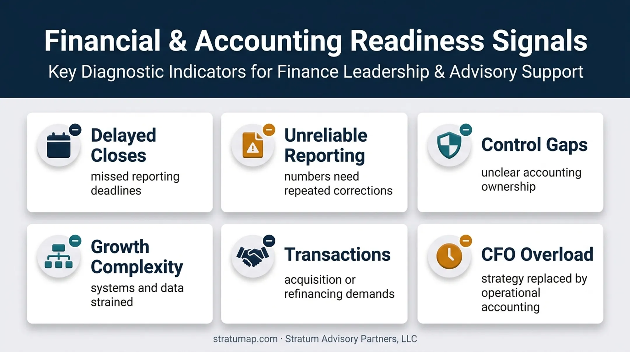 Financial controller readiness signals and hiring trigger infographic