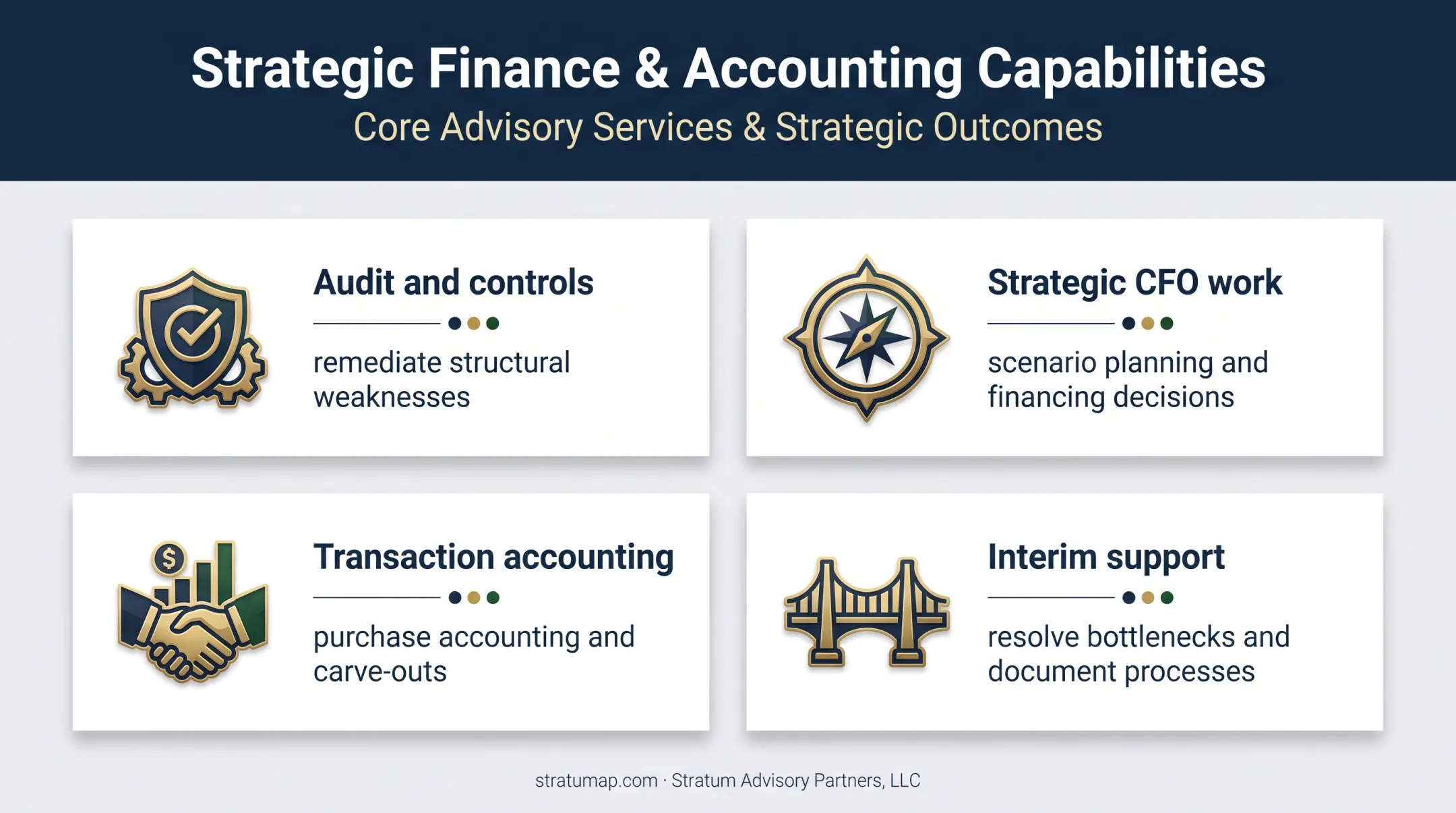 Complex finance support areas from controls to transaction accounting