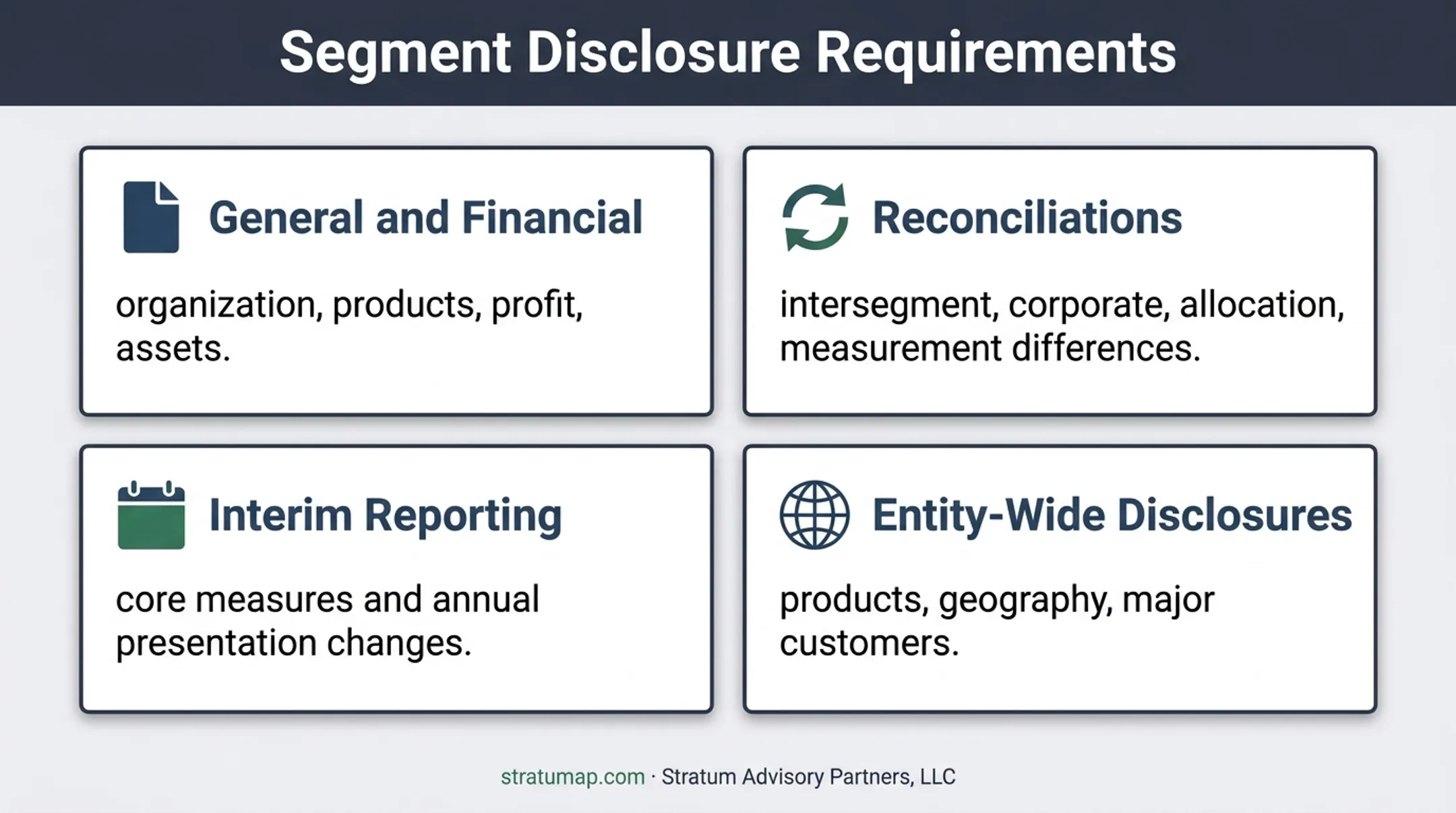 Four segment reporting disclosure categories under ASC 280