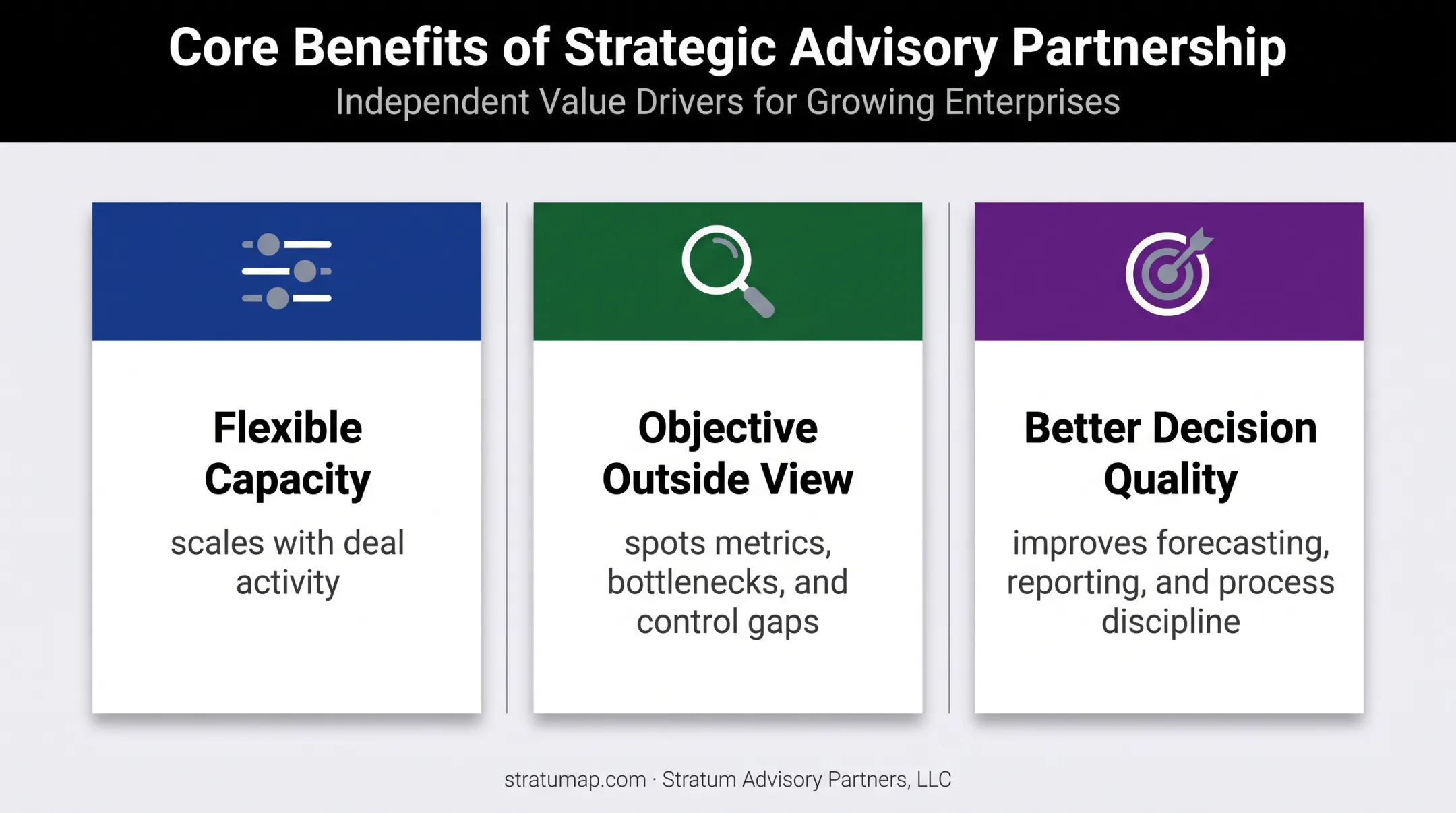 Three outsourced CFO benefits for private equity finance teams