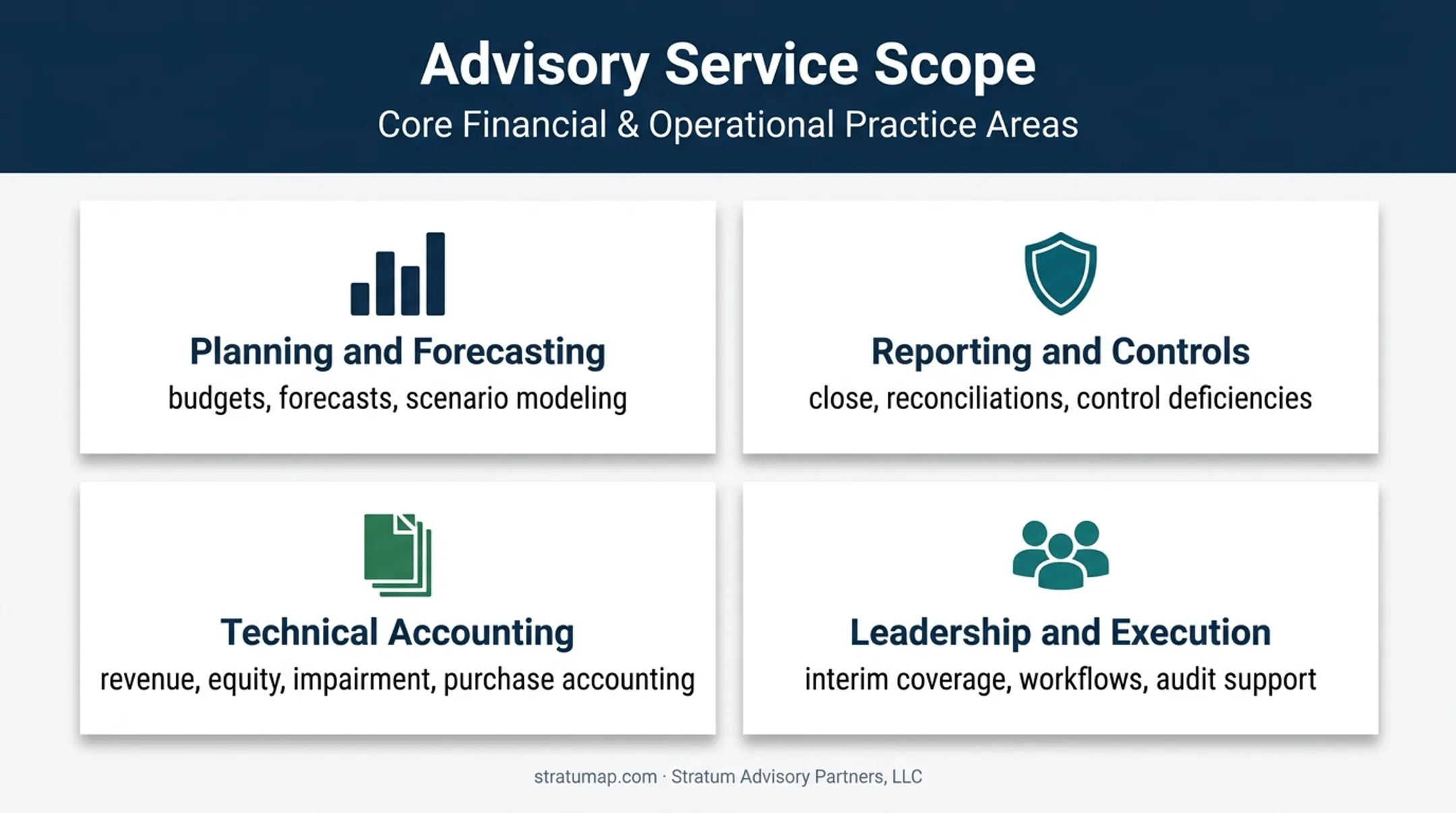 Corporate CFO services scope across four finance leadership areas