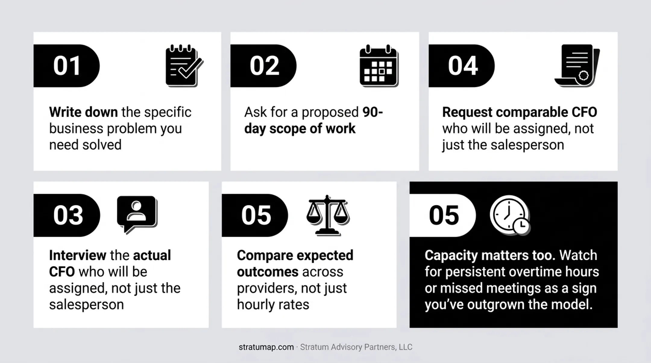 Five-step fractional CFO provider screening process checklist