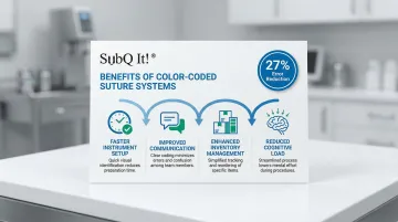 Infographic