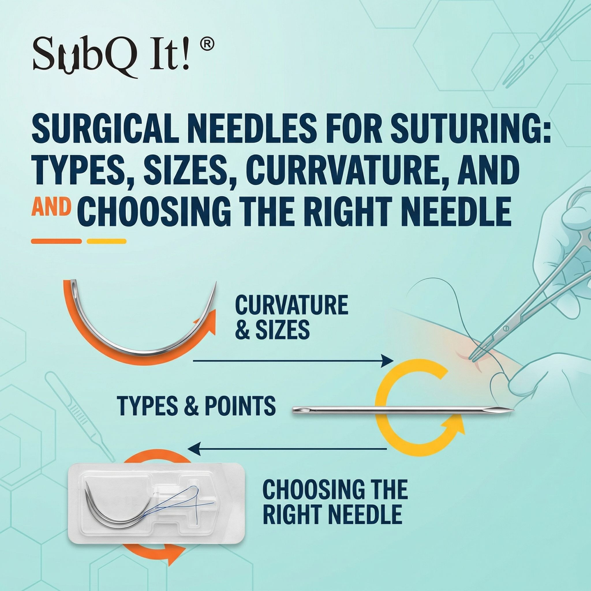 Surgical Needles for Suturing: Types, Sizes, Curvature, and Choosing the Right Needle