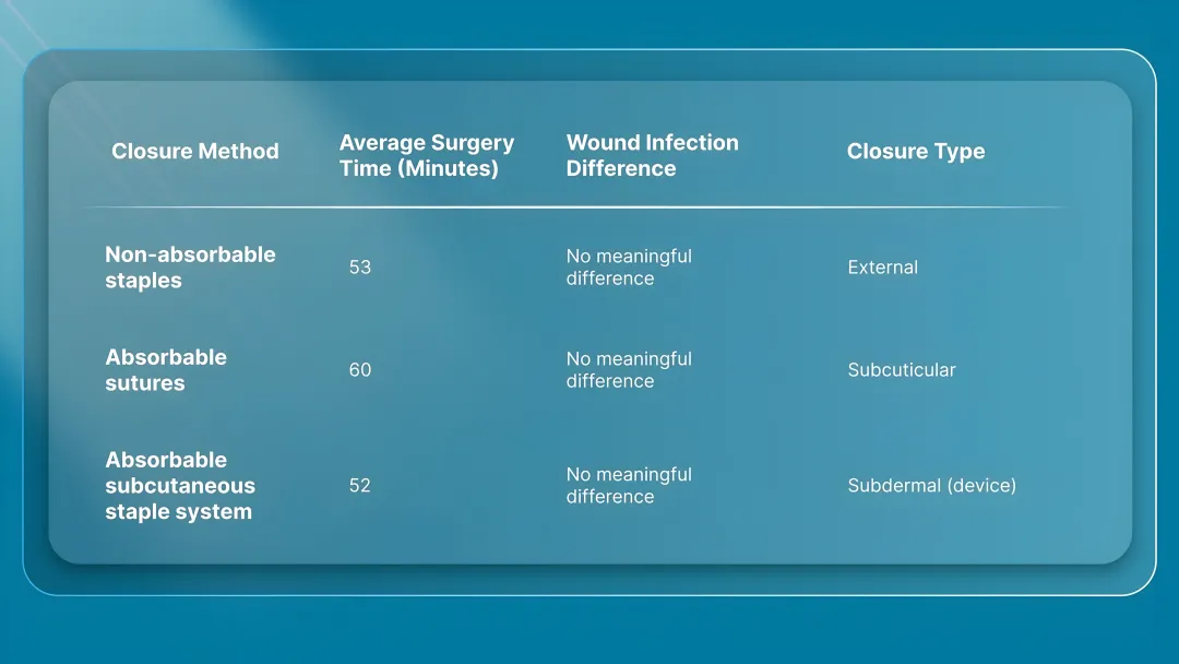 C-Section Healing Timeline With Staples: What to Expect