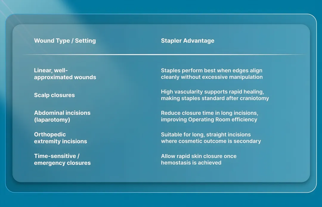 Ideal Stapler Applications