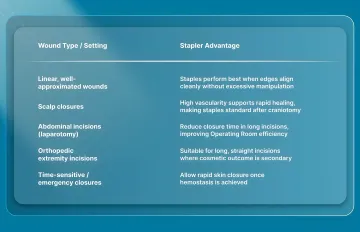 Ideal Stapler Applications