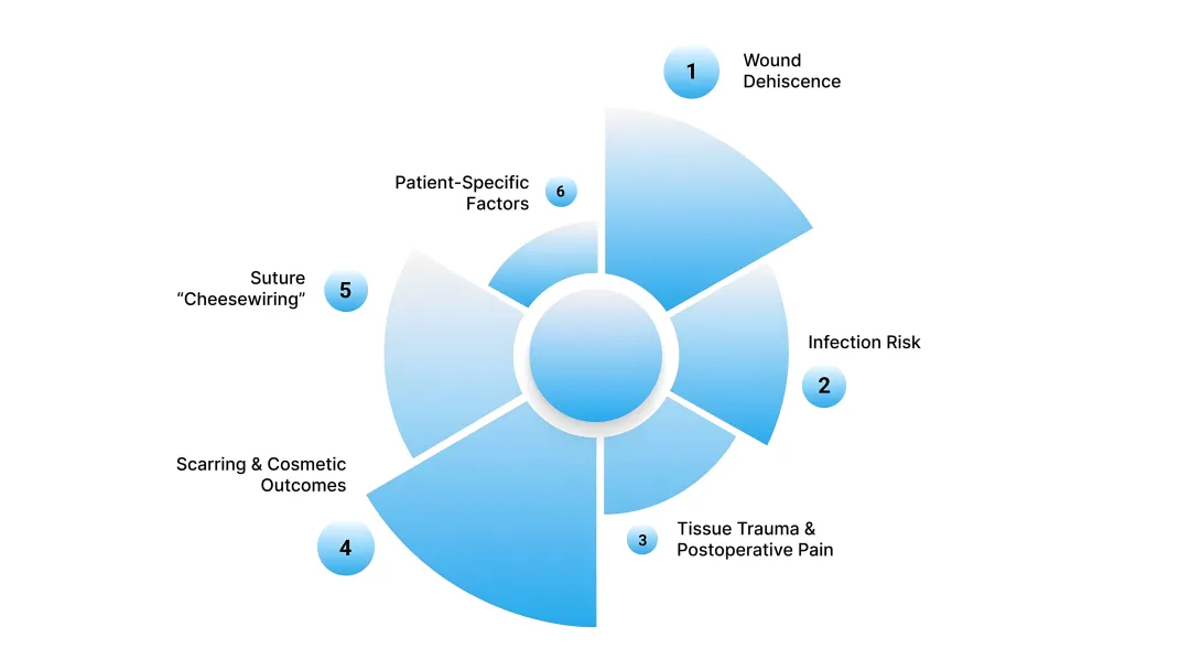 Monocryl vs Vicryl: What Closure Challenges Do Surgeons Face?