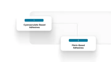 Medical Skin Adhesives: Key Types and Clinical Applications