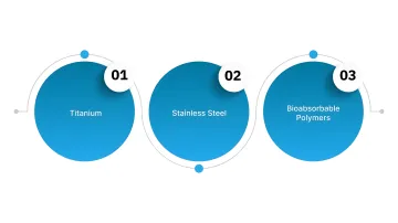 What Are Staplers (Skin Staplers)?