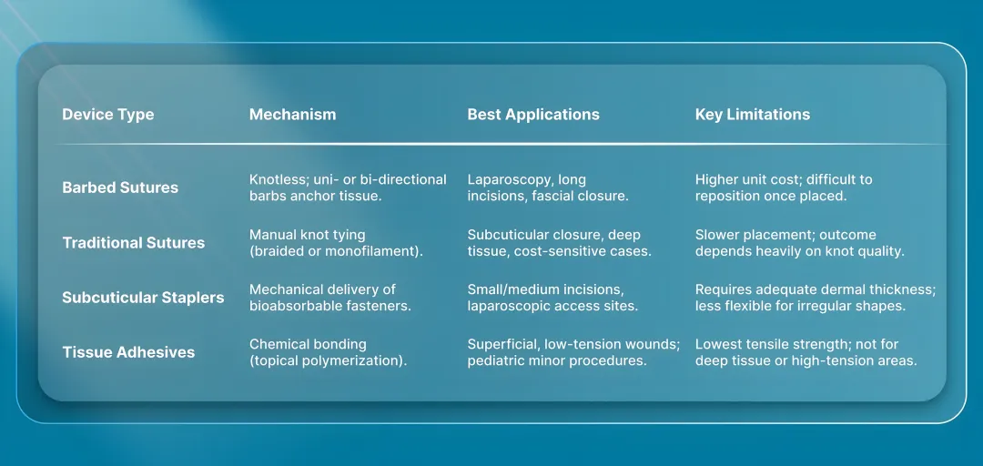 4 Types of Absorbable Wound Closure Devices Used in Surgery
