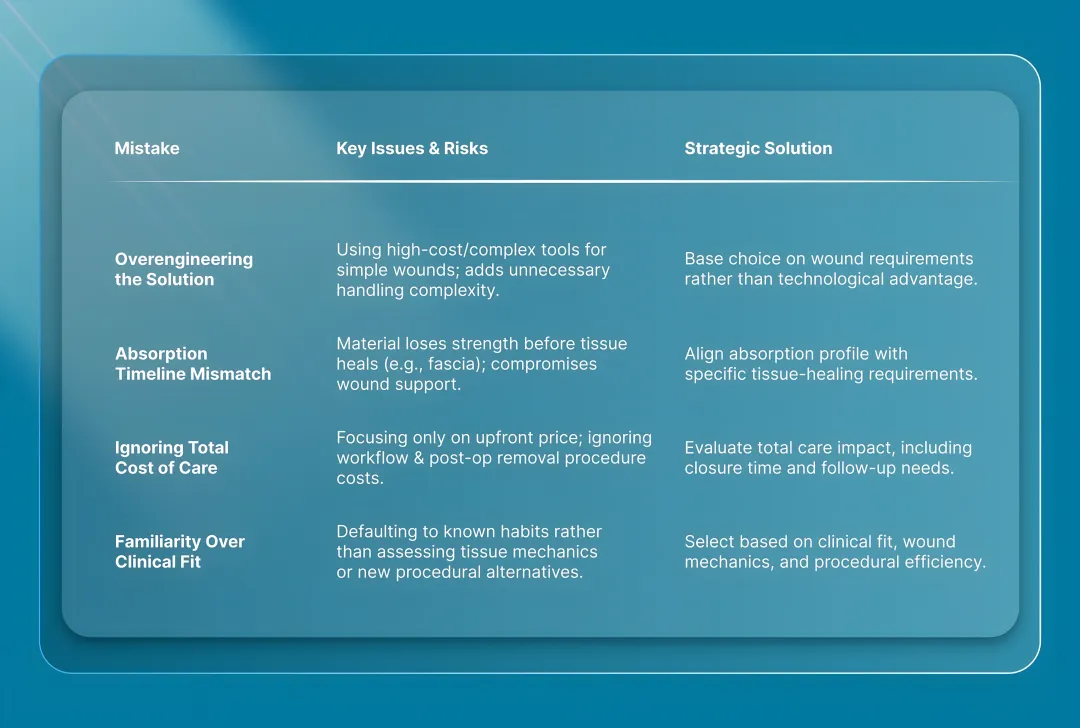 Avoid These Pitfalls When Choosing Absorbable Devices