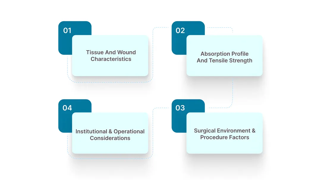 4 Key Factors in Selecting the Right Absorbable Wound Closure Device