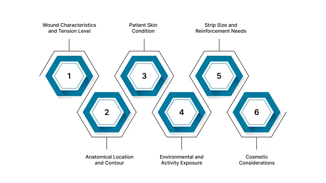 Key Factors to Consider When Selecting Adhesive Skin Closure Strips