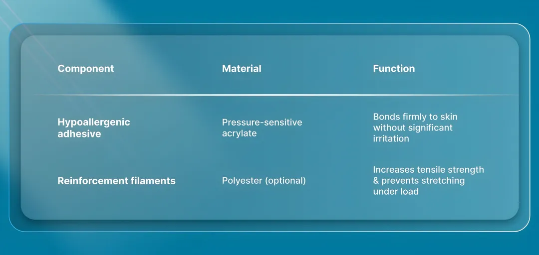 Core Components