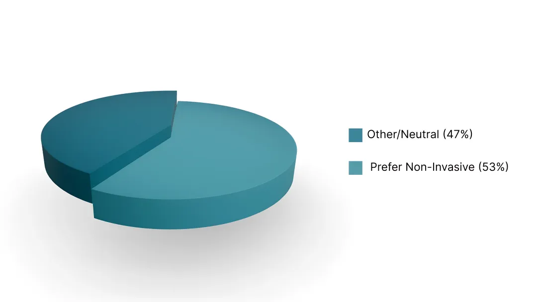 Recovery Duration for Patients Reporting Discomfort