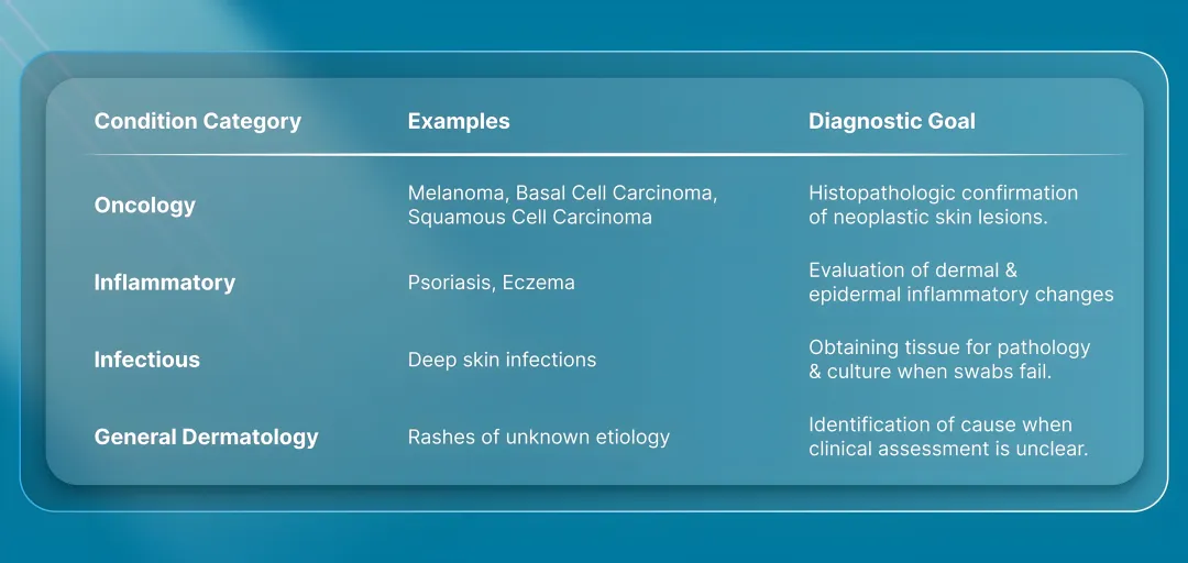 Common Conditions Diagnosed Using a Biopsy Punch