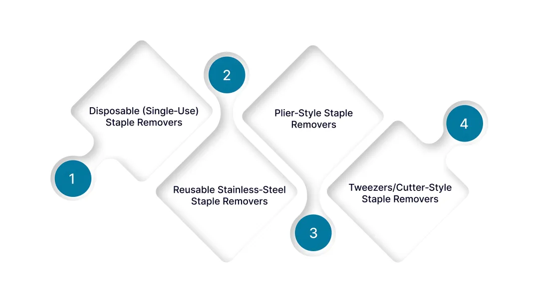 Types of Skin Staple Removers
