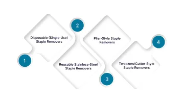 Types of Skin Staple Removers