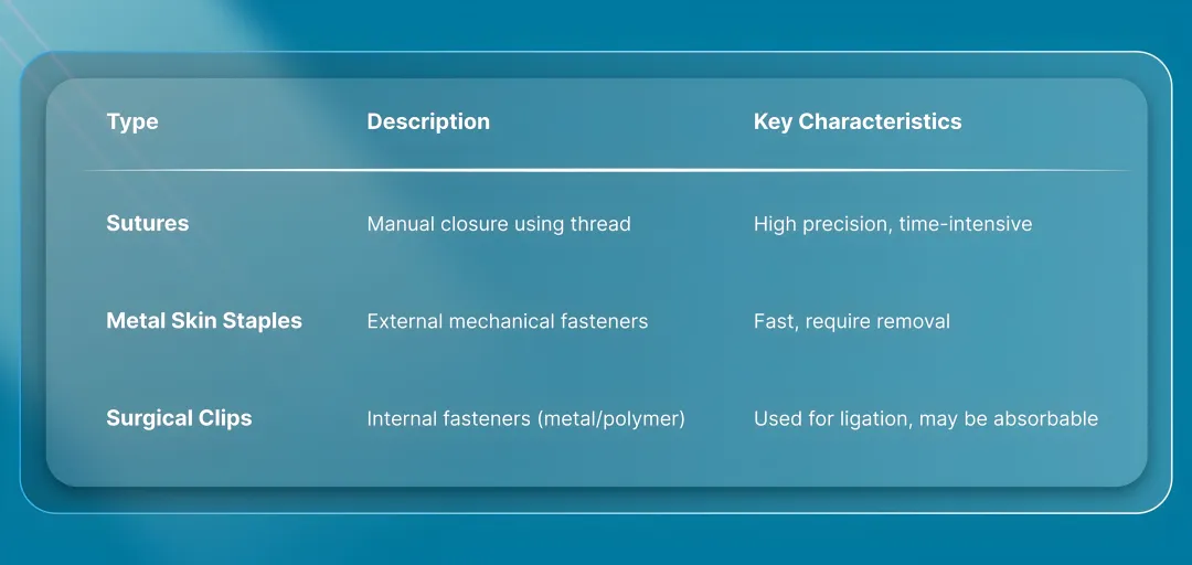 3 Key Types of Tissue Fasteners Used in Surgery