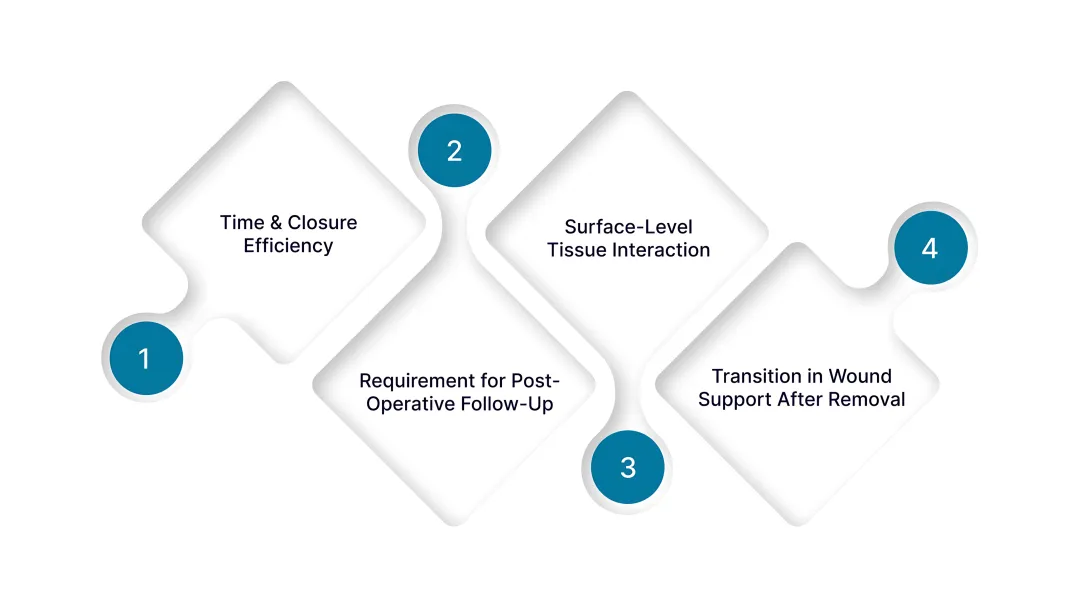 4 Key Limitations of Traditional Closure Methods