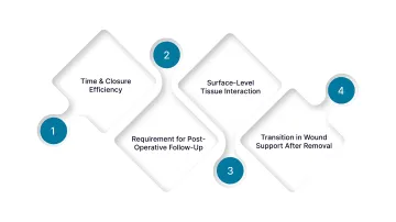 4 Key Limitations of Traditional Closure Methods