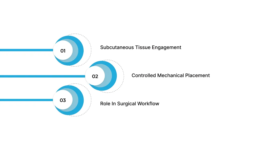 Why Are Bioabsorbable Tissue Fasteners Gaining Adoption in Surgery?