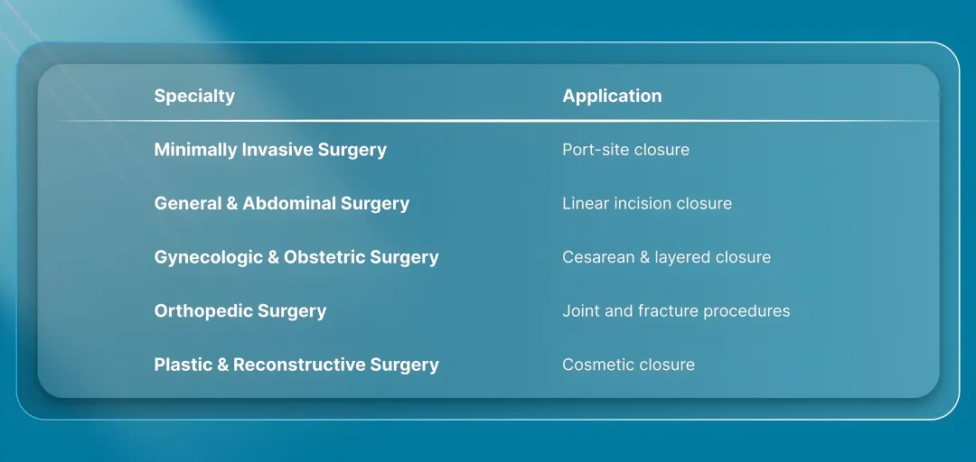 Where Are Bioabsorbable Tissue Fasteners Used in Surgery?